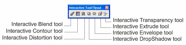 I. CÁC PHƯƠNG PHÁP TẠO HIỆU ỨNG Có hai cách để tạo hiệu ứng đó là: Sử dụng chức năng trong hộp công cụ Interactive. Sử dụng chức năng trong Menu Effect.