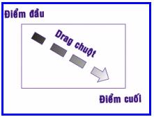 Cách thực hiện vẽ hình vuông: Để vẽ hình vuông ta thực hiện tương tự như vẽ hình chữ nhật, nhưng trong lúc vẽ nhấn giữ thêm phím Ctrl, vẽ xong thả chuột rồi thả phím Ctrl.