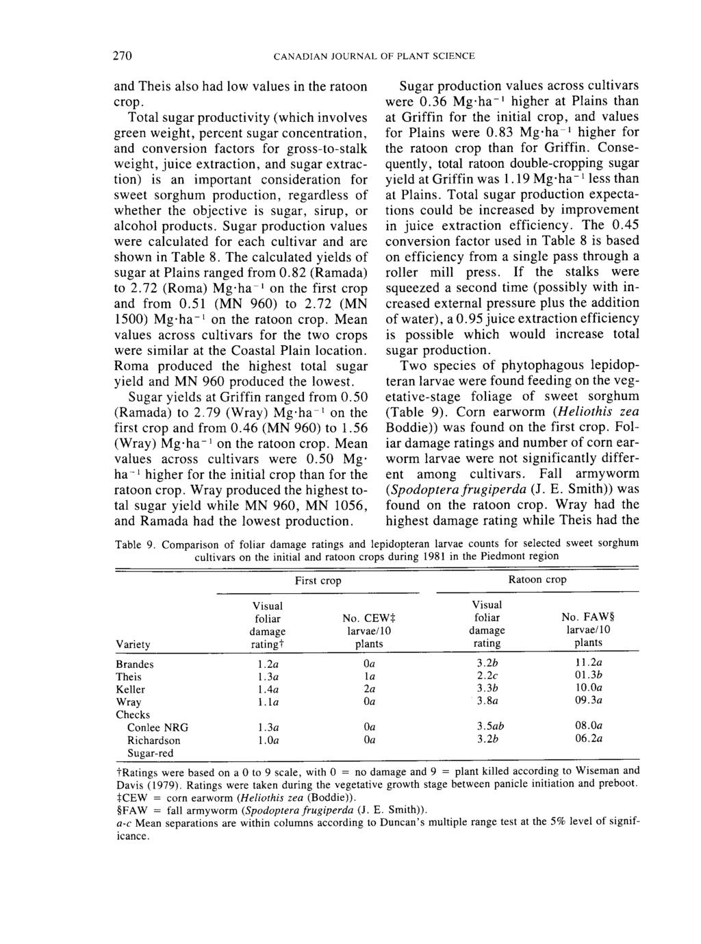210 CANADIAN JOURNAL OF PLANT SCINC Can. J. Plant Sci. Dwnladed frm www.nrcresearchpress.cm by 37.44.206.132 n 01/26/18 and Theis als had lw values in the ratn crp.