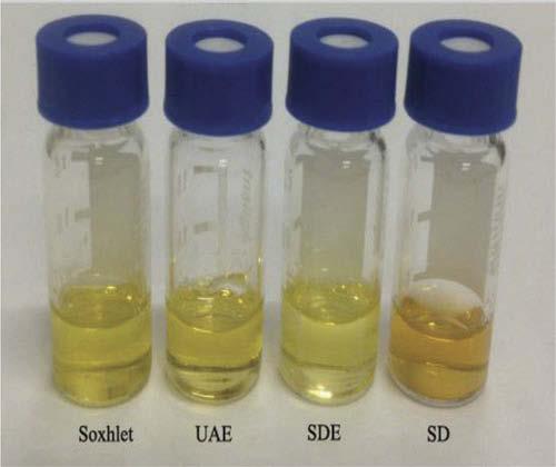 S250 X. GAO ET AL. Figure 4. The appearance and aroma characteristics of the tea essential oils obtained by four extraction methods.