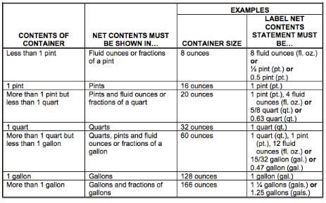 Mandatory Label Information Net Contents English units of measure (e.g., fluid ounces, pints, quarts, gallons) May show both Metric and English Units on the label 1 Pint 9.4 fl. oz.