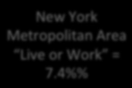 York Metropolitan Area Live or Work = 7.