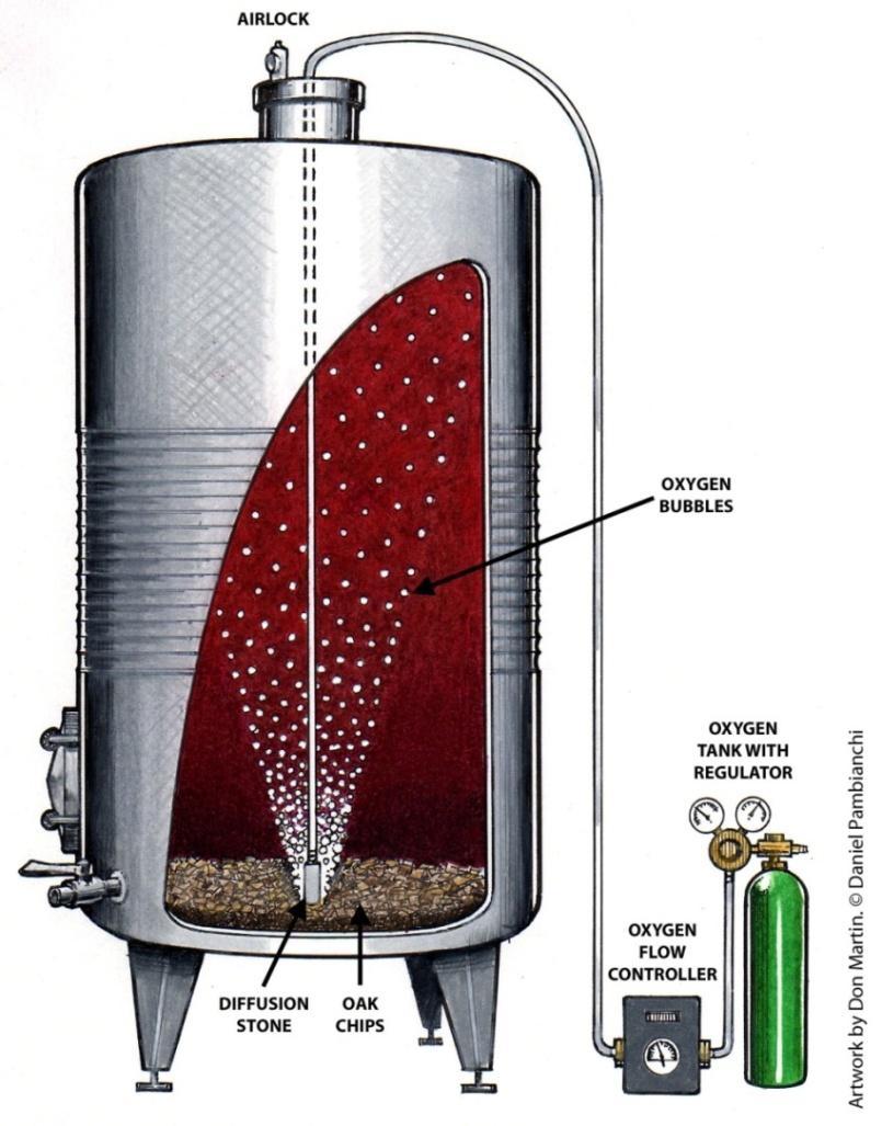 Emulates barrel aging; controlled & measurable oxygenation.