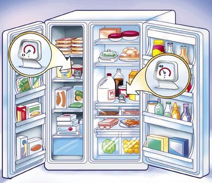 Recommended refrigerator & freezer temperatures Set