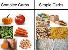 Food 101 Food contains 3 types of nutrients, protein, carbohydrates and fats.