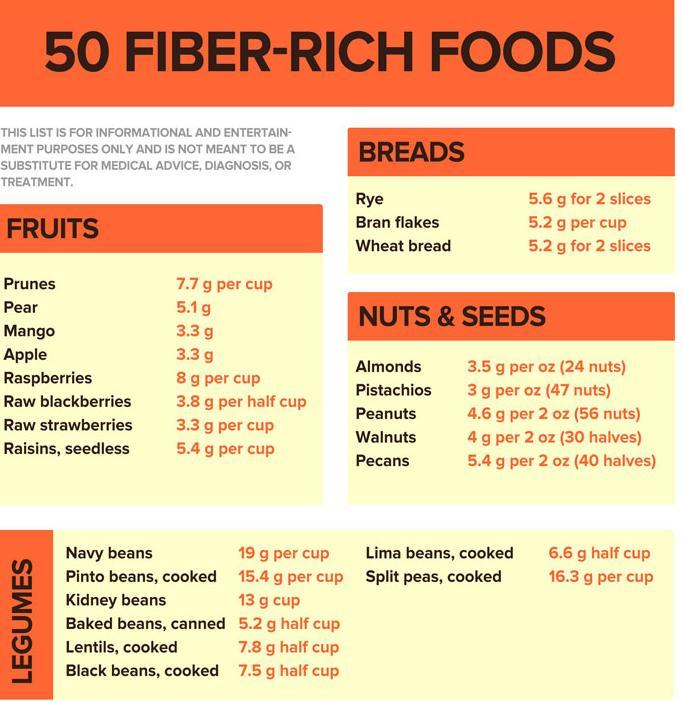 DASH Fiber Rich Foods A diet rich in fiber could be one of your best cancer-prevention weapons.