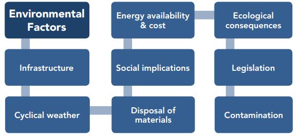 Picture 6: Environmental factors (Newton & Bristoll 2013,