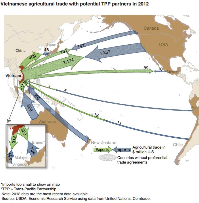 Picture 9: Vietnamese agricultural trade map with potential TPP partners in 2012. (United States Department of Agriculture 2012.) 3.5.6.