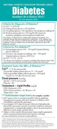 Appendix 2 Diabetes