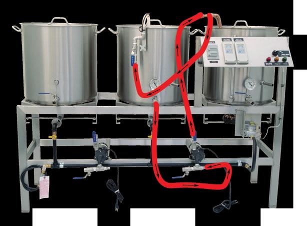 Flat System From left to right, the kettles are positioned as follows: Boil Kettle, Mash Tun, and Hot Liquor Tank.