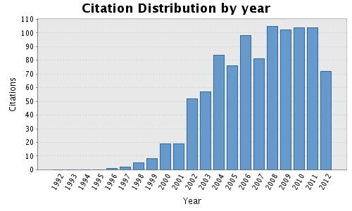 5.6 Citation Data for AUTHOR S Peer Reviewed Published Works Total Articles in Publication List: 15 Articles With Citation Data: 15 Sum of