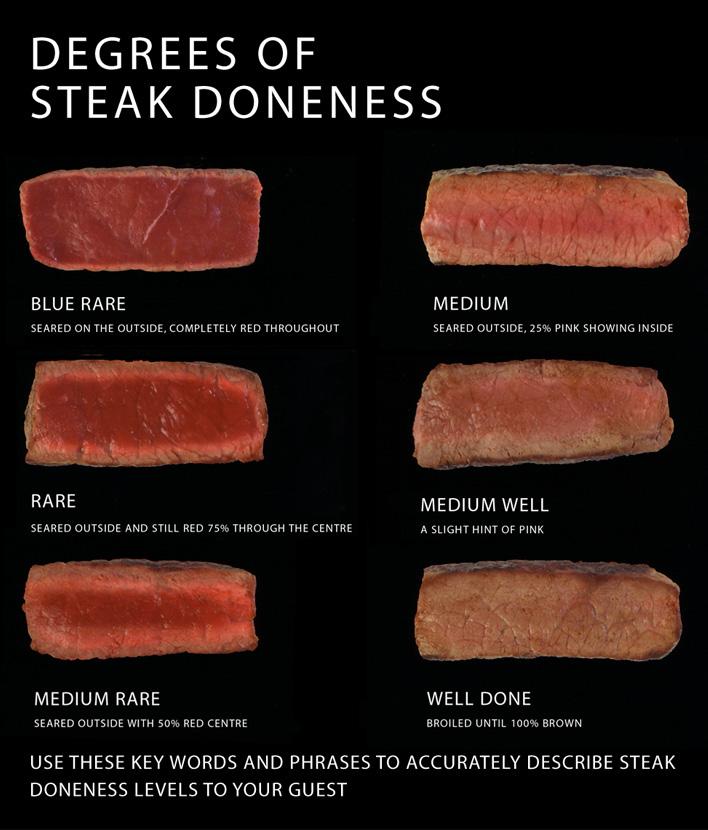 8OZ. NEW YORK STEAK COOKING LEVEL OF DONENESS COOK TIME (APPROX.