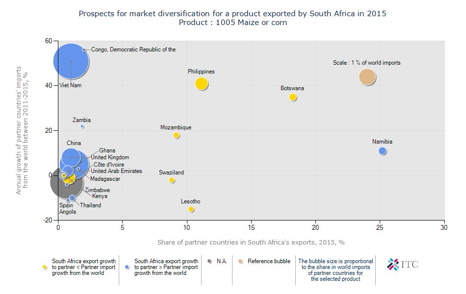 Figure 25: Prospects for market diversification for Maize exported by South Africa in 2015 Note: The area of the