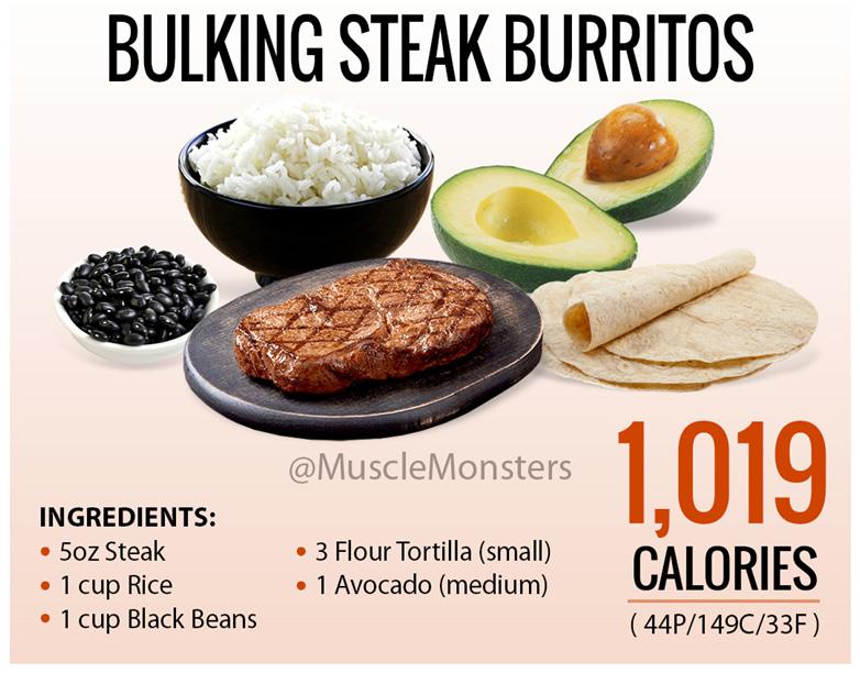 Distribute steak, rice, beans, and avocado (as evenly as possible) onto the tortillas. Fold them into small burritos and enjoy!