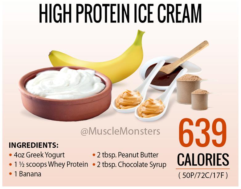 HIGH PROTEIN ICE CREAM MONSTER OATMEAL Add the