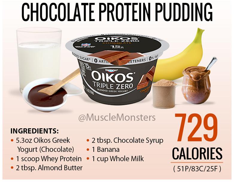 SNACKS CHOCOLATE PROTEIN PUDDING Add yogurt, almond butter, whey protein, and