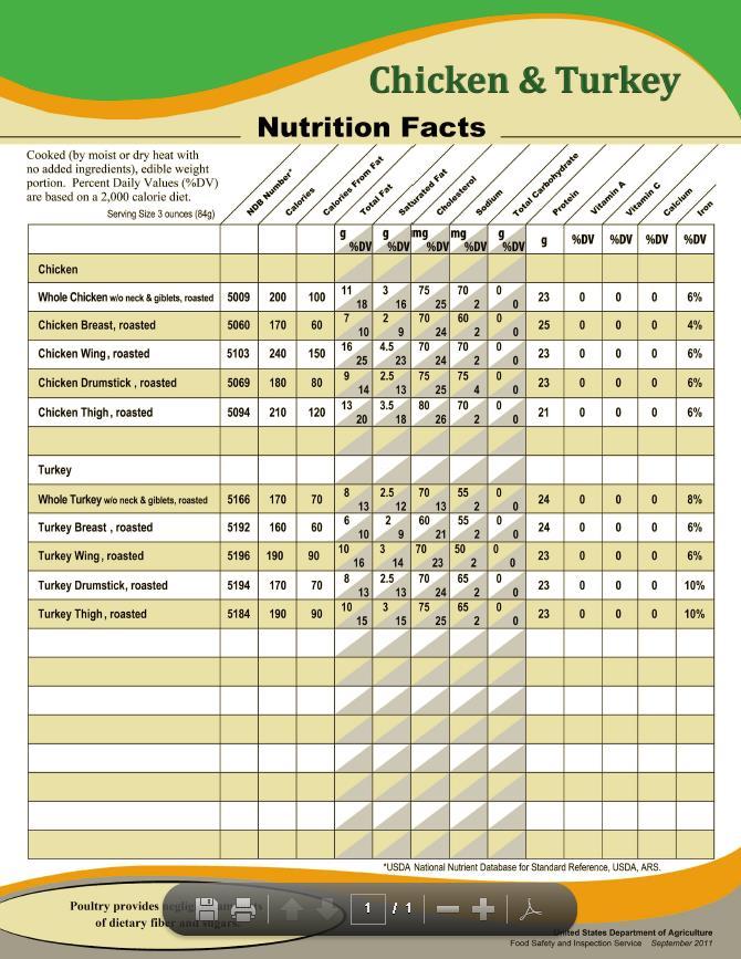 FSIS Nutritional Labeling Rule