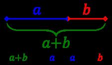 Connections with the Golden Ratio a + b a = a b = φ = a b = 1 + 5 2 Fibonacci Fun
