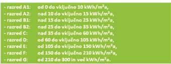 Obsejemske prireditve / Accompanying events Energetska izkaznica stavbe Slovenija je tik pred uvedbo energetskih izkaznic stavb.