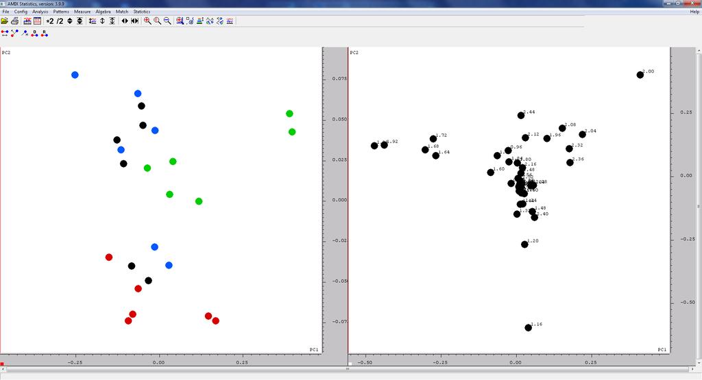 Metabolomics by NMR 2011 PCA applied to NMR data
