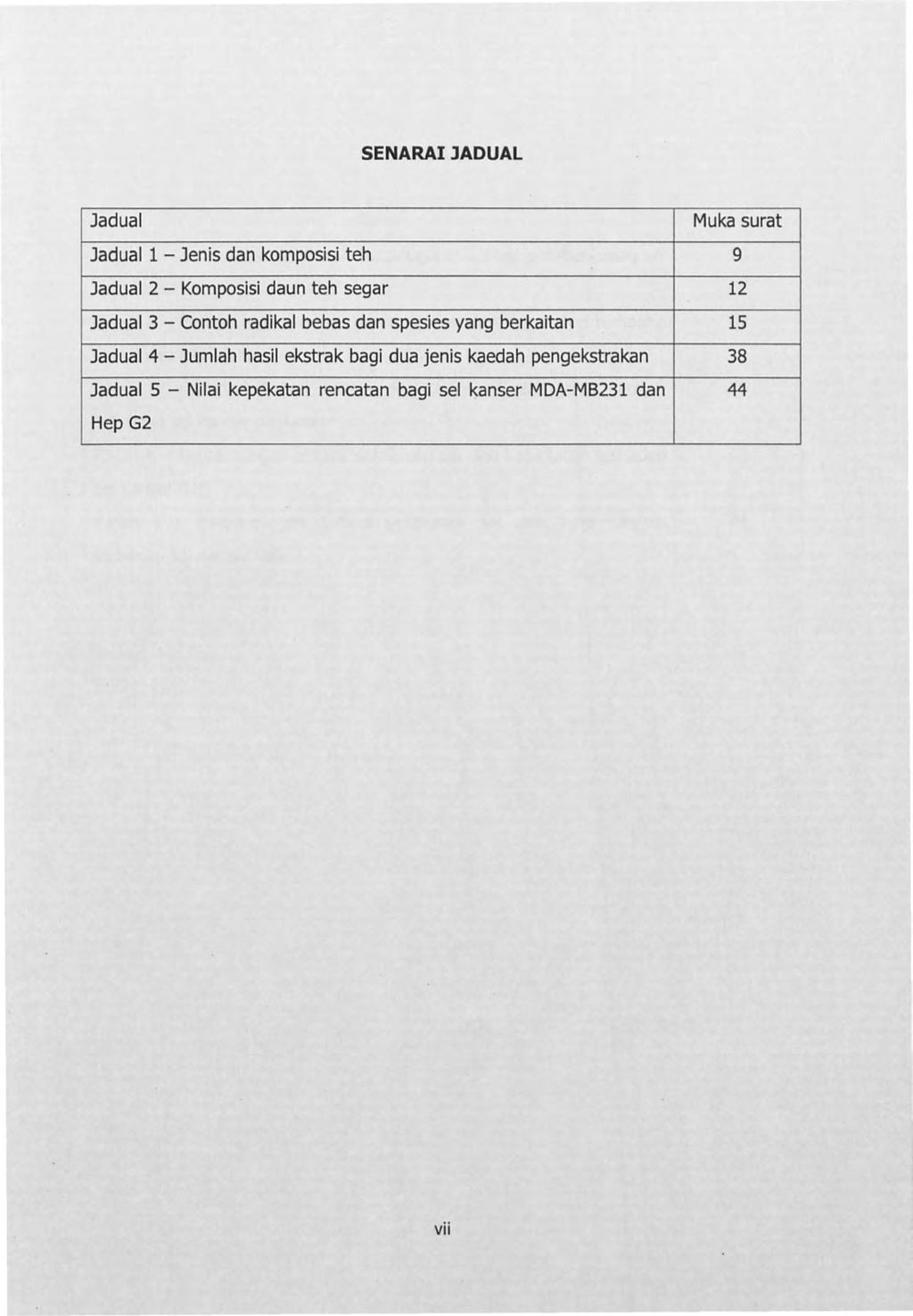 SENARAIJADUAL Jadual Muka surat Jadual 1 - Jenis dan komposisi teh 9 Jadual 2 - Komposisi daun teh segar 12 Jadual 3 - Contoh radikal bebas dan spesies yang