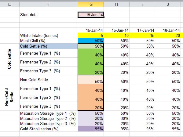 6. Using the White Vintage Planner 1. For each date of crushing, the corresponding grape intake value (in tonnes) is entered by the user into the yellow cells. 2.