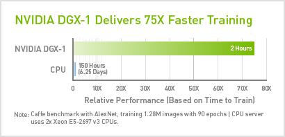 GPU for High Performance Computing Deep