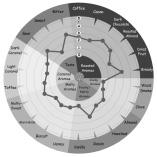 The Weyermann Malt Aroma Wheel A valuable brewery tool for developing and describing beer recipes The worldwide trend towards ever more specialty beers with character, as well as the growing