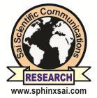 International Journal of PharmTech Research CODEN (USA): IJPRIF, ISSN: 0974-4304, ISSN(Online): 2455-9563 Vol.9, No.