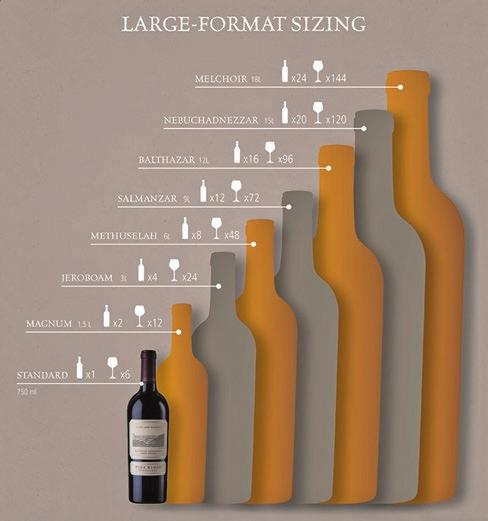 Does Size Matter? We re used to seeing wine in standard 750ml bottles, and perhaps even in magnums which contain twice the amount of liquid as a standard bottle.