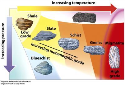 colors derives from shale