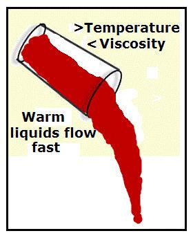 16 Viscosity is a Very Important Parameter A high viscosity juice will float slow The viscosity depends on: Colloid content (pectin) Temperature (warmer must