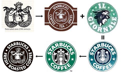 STARBUCKS GOING GLOBAL FAST CASE STUDY By: