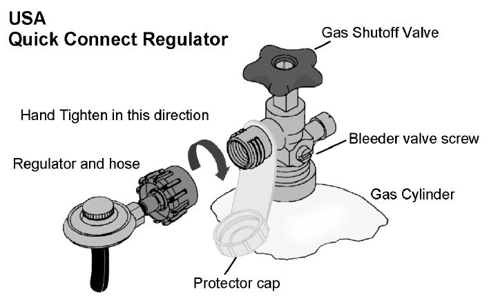 4 Gas Cylinder Information Gas Cylinder Safety Information This appliance is designed to be used with a gas cylinder not exceeding (Australia 9KG) (USA 20lbs) capacity (Refer to AS:2030.