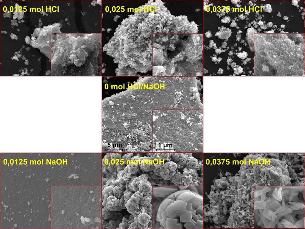 3.2. attēls. Hidrotermālās sintēzes rezultātā iegūtā SnO2 morfoloģija atkarībā no tā sintēzei izmantotā izejas šķīduma NaOH vai HCl satura.