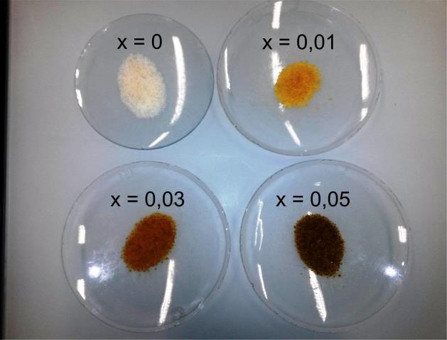 3.2. SnO2 un ar Sb leģētas SnO2 keramikas iegūšana ar dzirksteļizlādes plazmas saķepināšanas metodi, iegūto paraugu raksturojums 3.2.1.