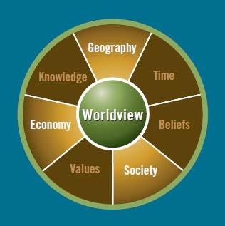 Chapter 2 Exploring Elements of Worldview Based on these three elements of worldview being highlighted, what do you link you will learn about in this chapter?