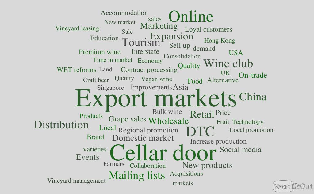 Perceived opportunities in export markets, cellar door, DTC & tourism Opportunities # responses Export markets 81 Cellar door 78 Online 44 DTC 43 Wine club 28