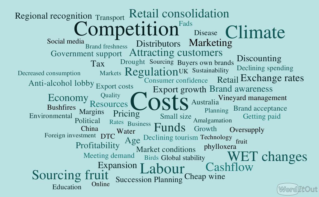 Challenges include costs, climate change, competition and retail consolidation Challenges # responses Costs 42 Climate 37 Labour 23 Competition 19 Retail consolidation 18