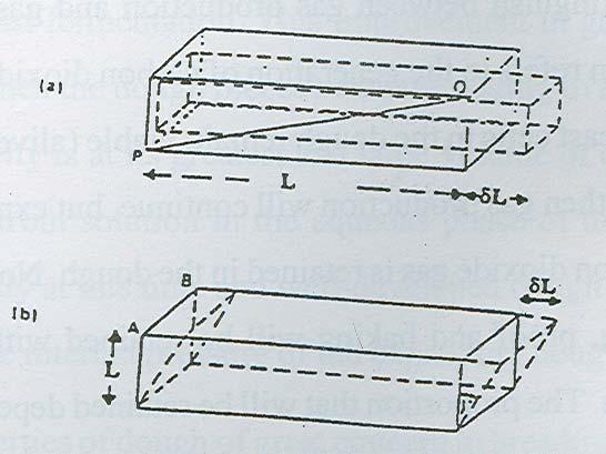 6 stresses or tensile stresses as illustrated in Figures 1.1a and 1.1b. The tensile stress is normally denoted by σ and the shear stress by τ. Figure 1.