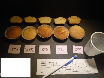 GCSE Food Preparation and Nutrition Investigation task Example folder 4 Results Sample Appearance Total Texture Total Taste Total Final Total YYX 5 4 5 4 18 5 5 4 4 18 4 5 4 5 18 54 ZYZ 2 2 3 2 9 2 2