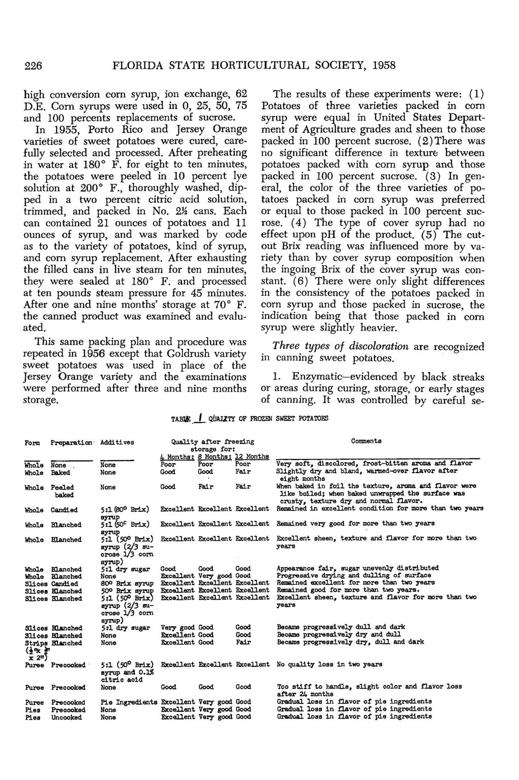 226 FLORIDA STATE HORTICULTURAL SOCIETY, 1958 high conversion corn syrup, ion exchange, 62 D.E. Corn syrups were used in 0, 25, 50, 75 and 100 percents replacements of sucrose.