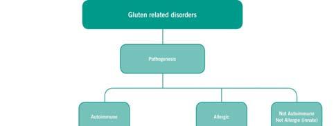 Celiac Disease: A Personal Perspective Diagnosis Challenges Shopping Food Preparation Eating Out