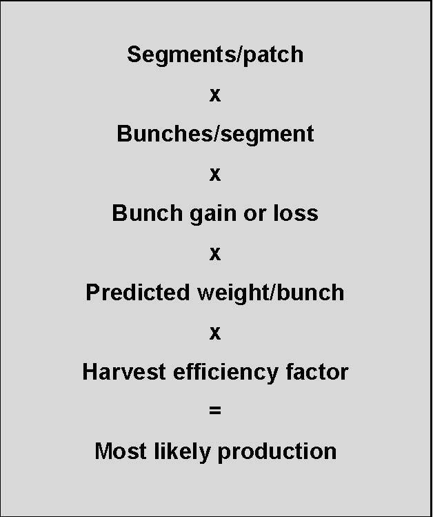 Components of the formula The mean bunches/segment is estimated from counts of the number of bunches in a sample of segments in a patch.