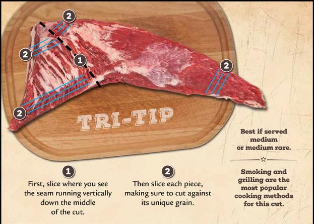 The tri-tip comes from the bottom sirloin and resembles a flat-cut brisket but with less outside fat. As a leaner cut, flavor and tenderness improve dramatically with age.