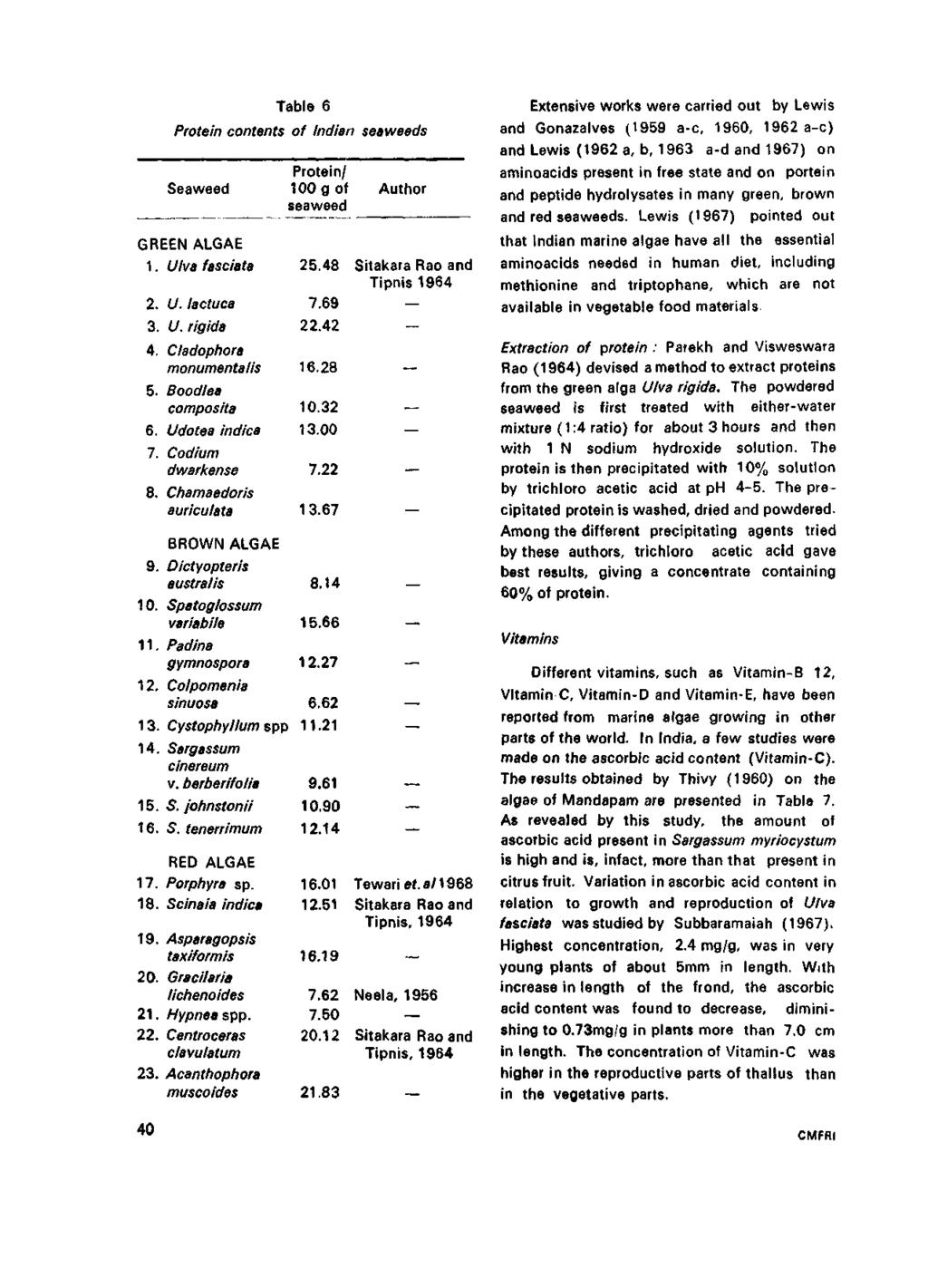 Table 6 Protein contents of Indian seaweeds Seaweed GREEN ALGAE 1. Ulva fasciata 2. U. iactuca 3. U. rig id a 4. Cladoptiora monumentalis 5. Boodlea composita 6. Udotea indica 7. Codium dwarliense 8.
