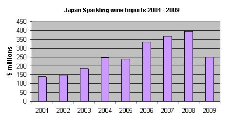 unit prices (as compared to Japanese sake and imported spirits), low alcohol levels and drinkability.