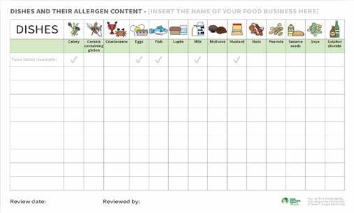 As you can see the Food Standards Agency have devloped a symbol for each of the 14 major allergens which can be downloaded and used on your allergen management records, this provides an