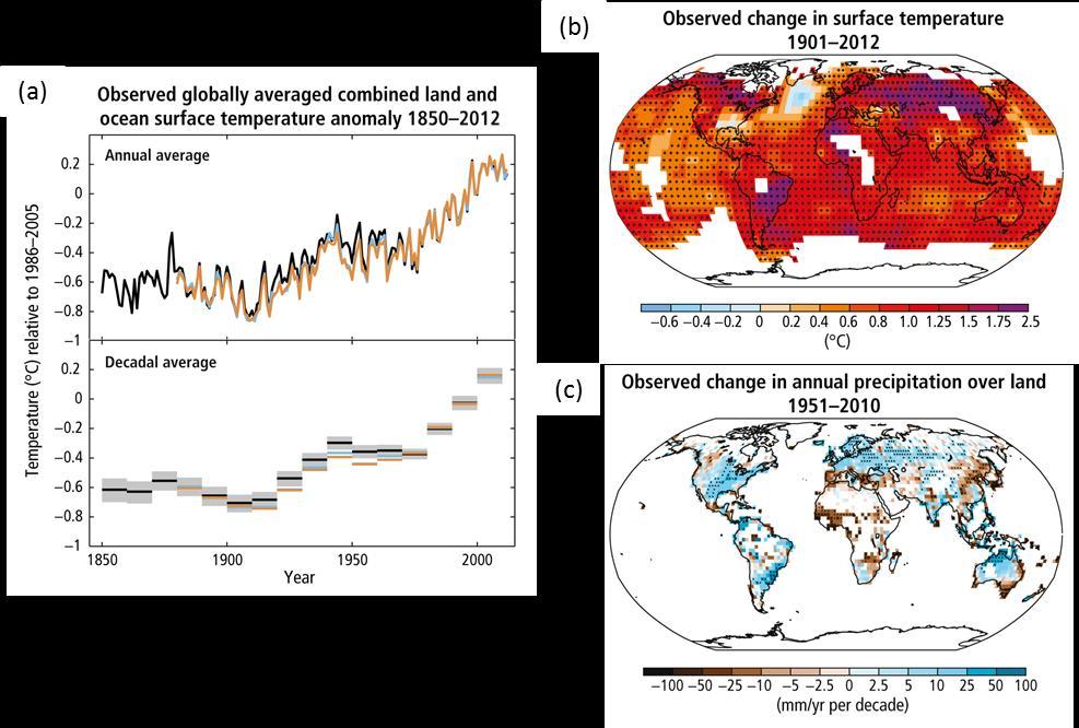 PART 1 Figure 2: (a) Observed globally averaged combined land and ocean surface temperature anomalies (relative to the mean of 1986 to 2005 period, as annual and decadal averages); (b) Map of the