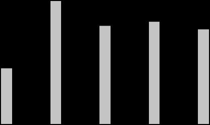 Pliflex verge Ire,54,39,53,49 Golrush,73,77,67,72 Pinov,5,66,2,43 Dlinette,29,74,42,48 Fig.